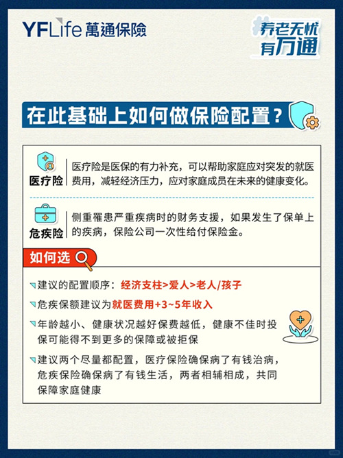 如何做保险配置2.jpg