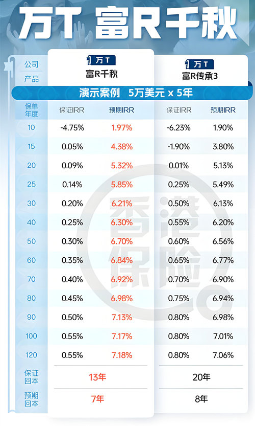 富饶千秋储蓄计划2