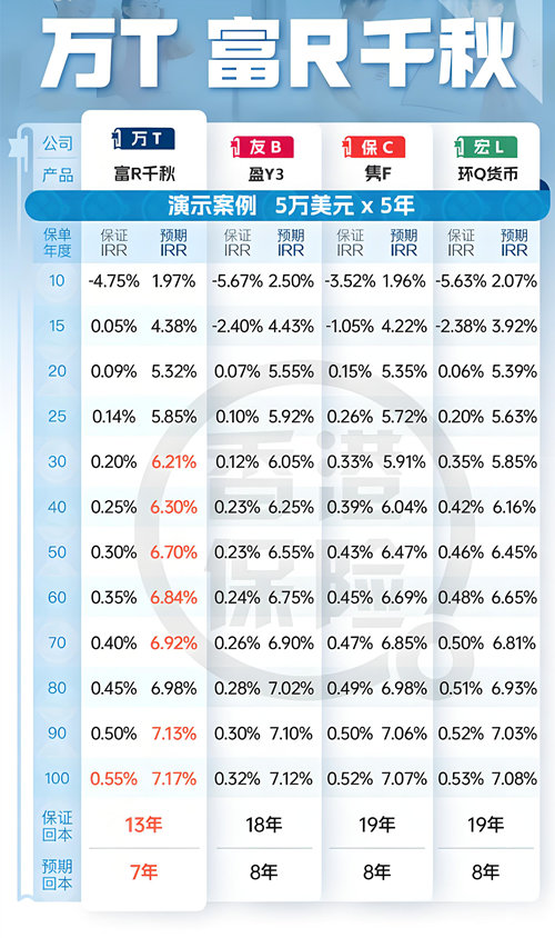 富饶千秋储蓄计划7.jpg
