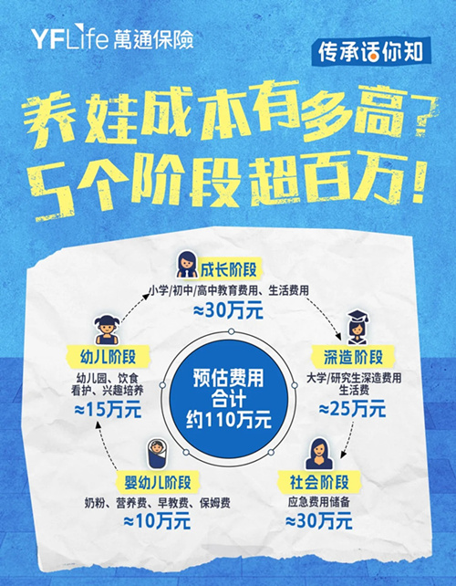 养娃成本.jpg