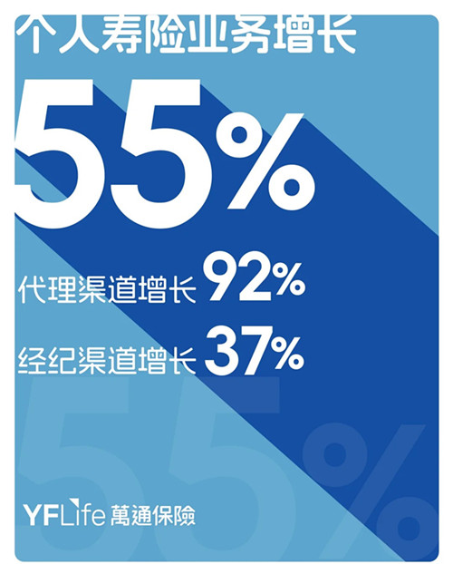业务增长.jpg