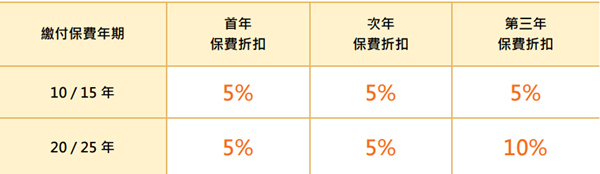 优惠1