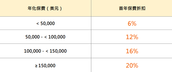 富饶创富储蓄计划2优惠1.jpg