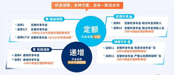 终身保障.png