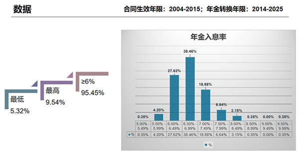 年金入息率.png
