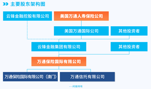 主要架构.png