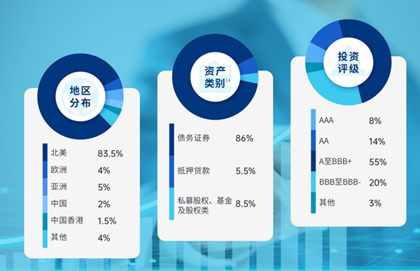 投资方向.png