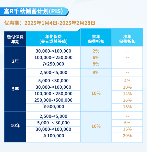 保费折扣优惠.jpg