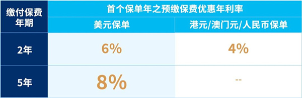 预缴保费年利率优惠.jpg