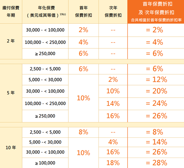 富饶千秋储蓄计划优惠.png
