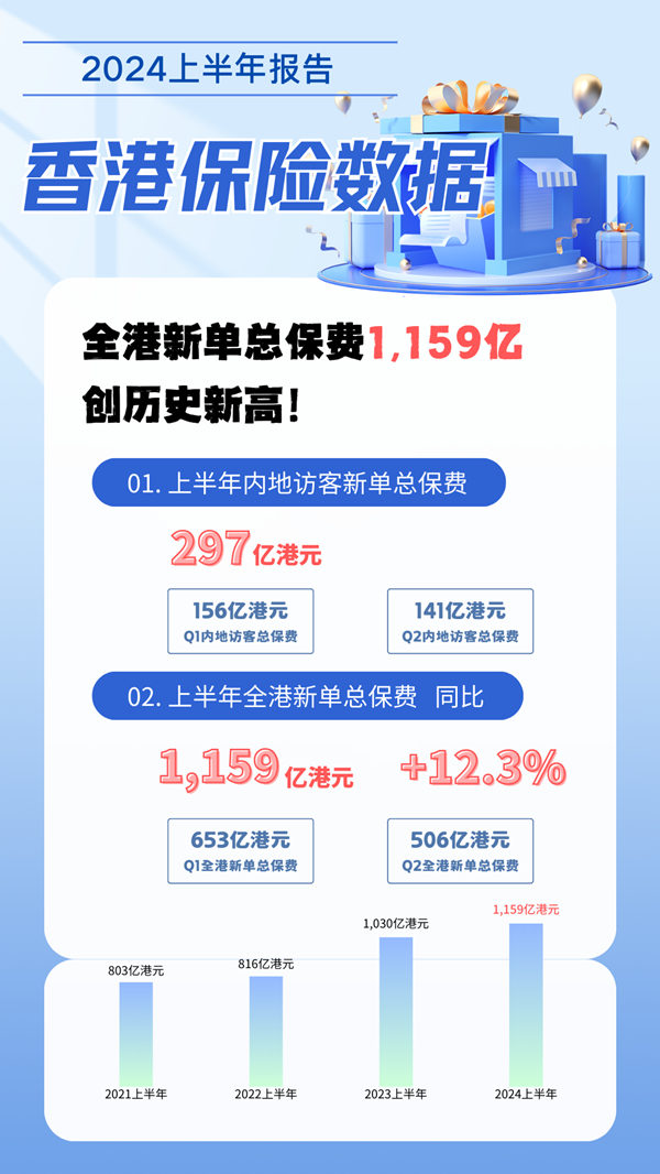 香港保险数据.jpg