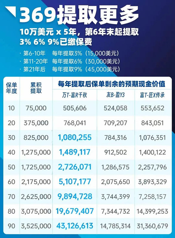 369提取更多.jpg