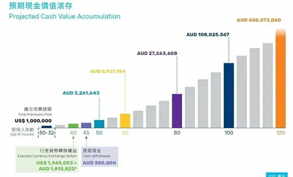 现金价值.jpg