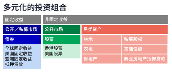 多元化投资.jpg