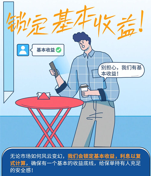 锁定基本收益.jpg