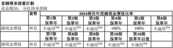 富饶传承储蓄计划.png