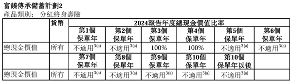 富饶传承储蓄计划2.png