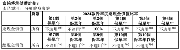 富饶传承储蓄计划3.png