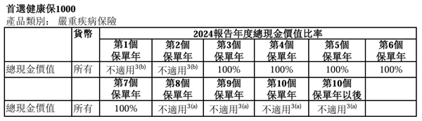 首选健康保.png