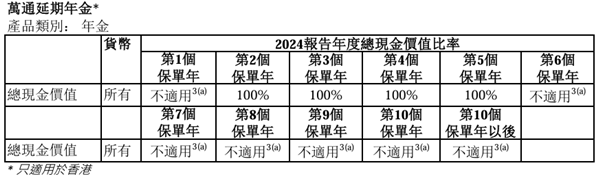 万通延期年金.png