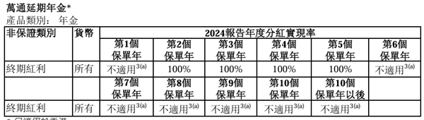 万通延期年金