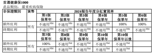 首选健康保1000