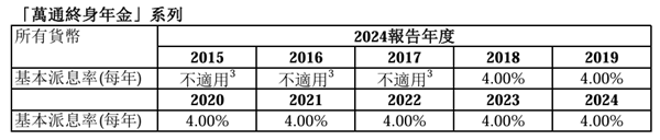 万通终身年金.png