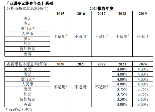 万通多元终身年金.png
