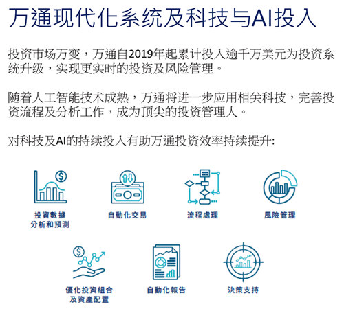 万通现代化系统及科技与AI投入.jpg