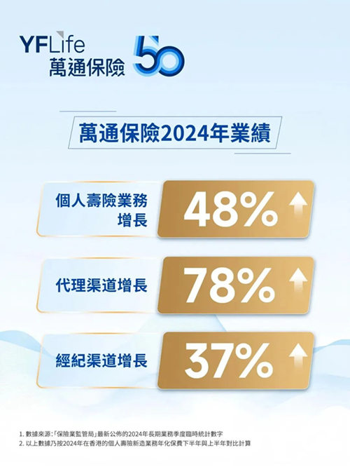 万通保险2024年业绩-1.jpg