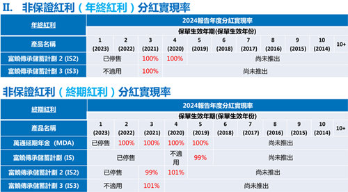 万通分红实现率.jpg