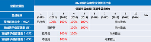 万通现金价值.jpg