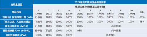 现金价值-2.jpg
