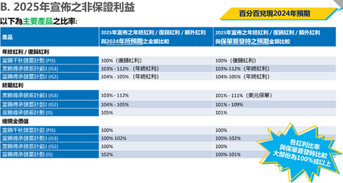 万通2025预期.jpg