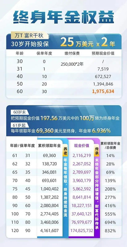 终身年金权益.jpg