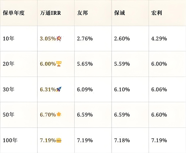 例子对比