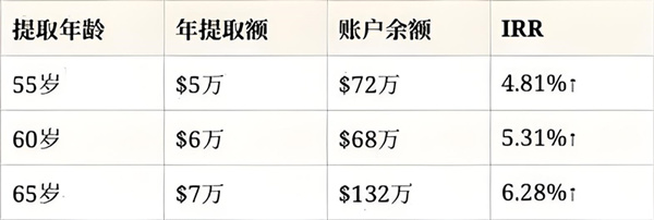 方案演示