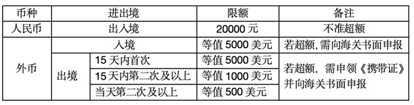 表格