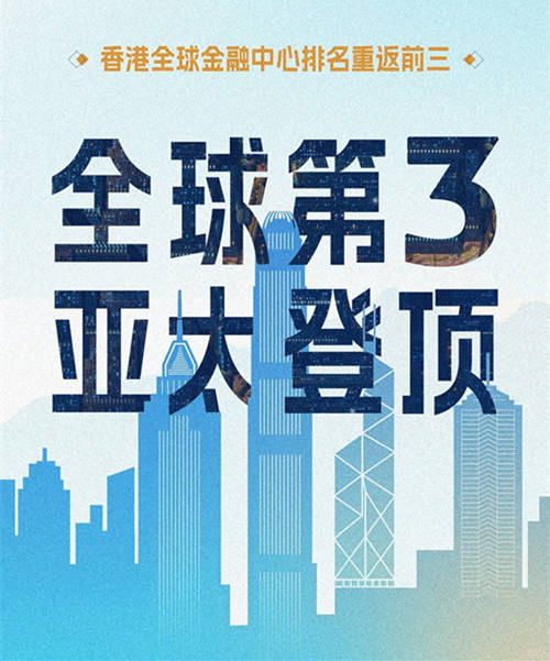 全球第3！香港全球金融中心排名重返前三
