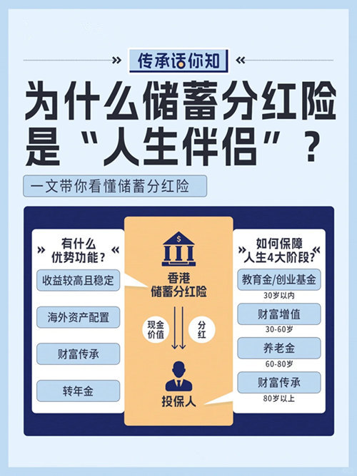 储蓄分红险