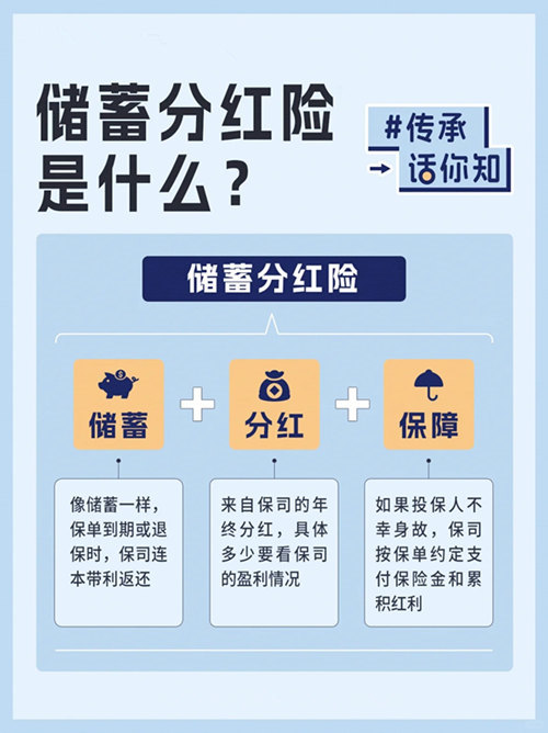 储蓄分红险是什么
