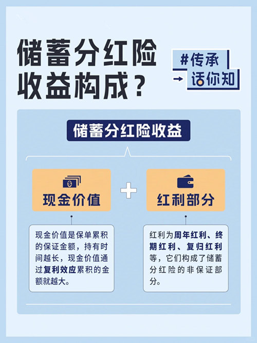 储蓄分红险收益构成