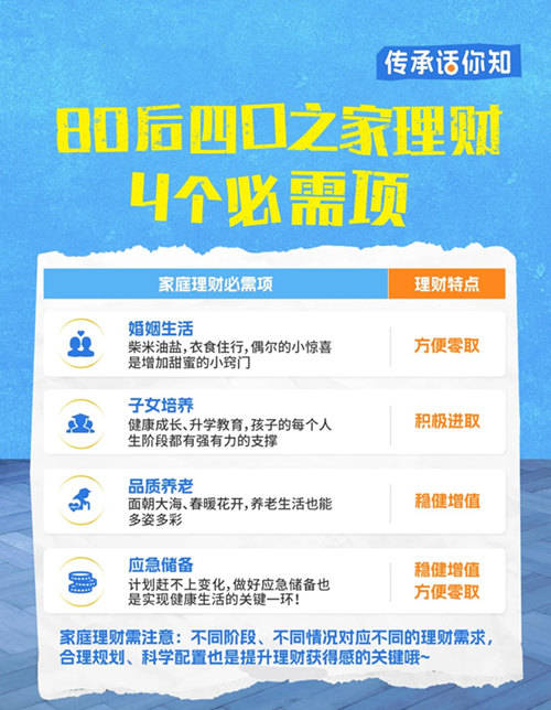4个必需项