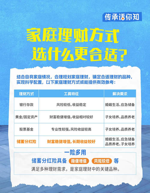 家庭理财方式