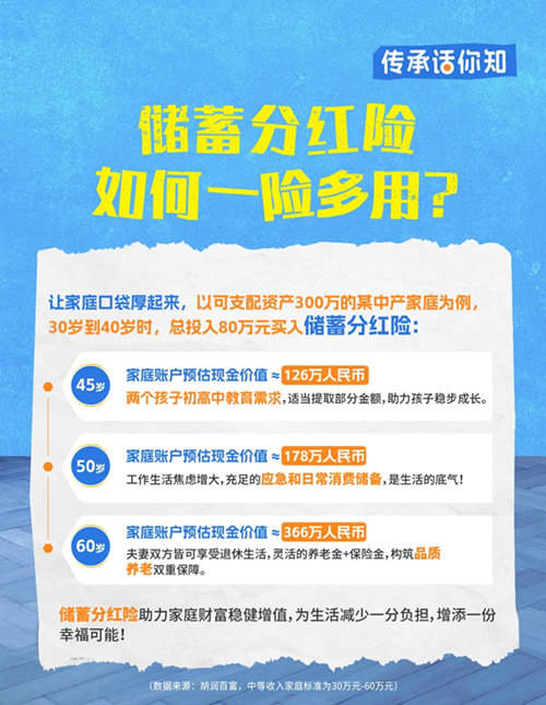 储蓄分红险