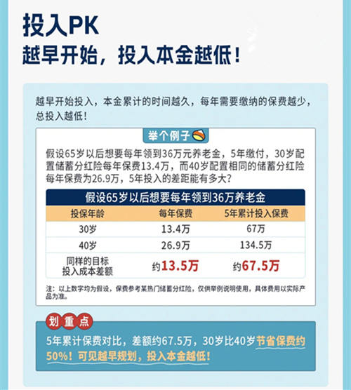 投入越早开始