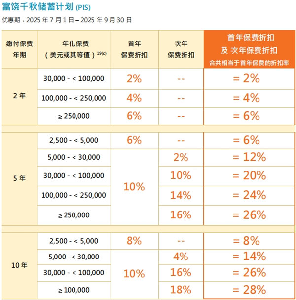 富饶千秋储蓄计划