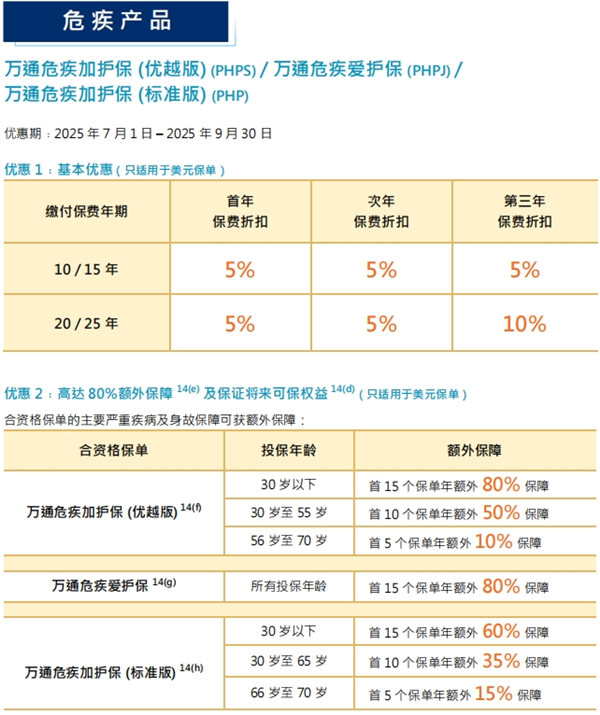 危疾产品
